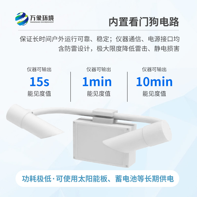 前向散射儀采用前向散射法測(cè)量空氣總消光系數(shù)，進(jìn)而計(jì)算當(dāng)前能見(jiàn)度