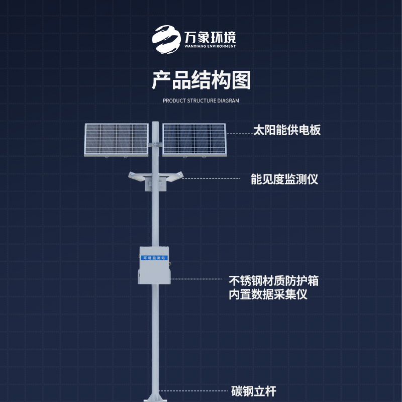 能見度監測儀，高速公路天氣狀況全掌握嗎？